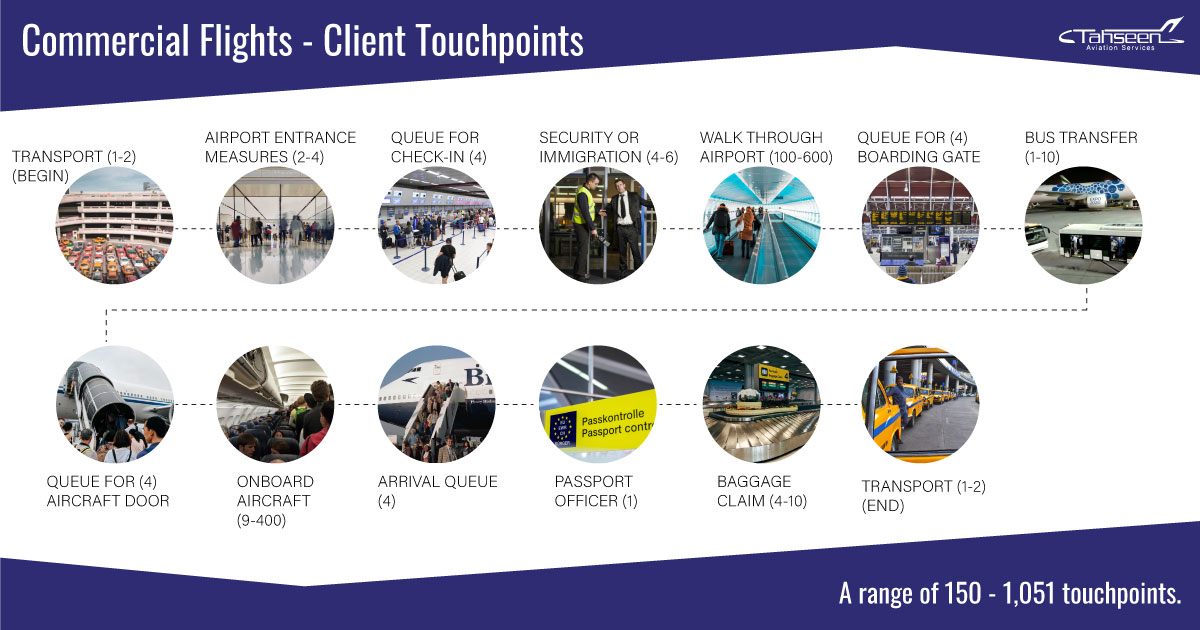 commercial-flight-touchpoints-1