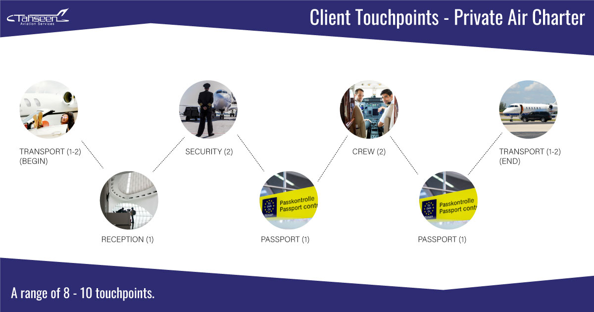 private-air-charter-touchpoints